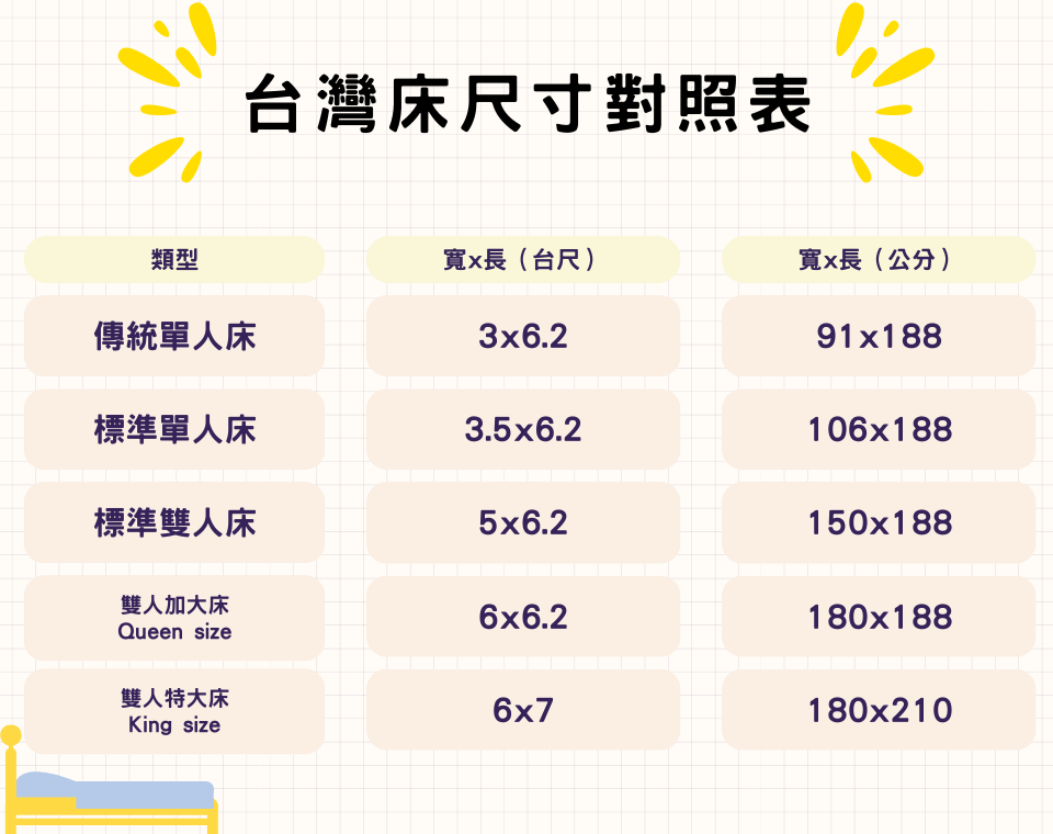 各國King size尺寸搞不懂?帶你一張圖了解美國/日本/歐洲完整King size床尺寸! - 床墊國王——台灣床墊推薦品牌