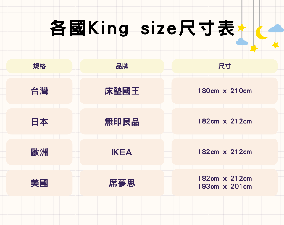 King size尺寸，日本、美國、歐洲都不一樣！