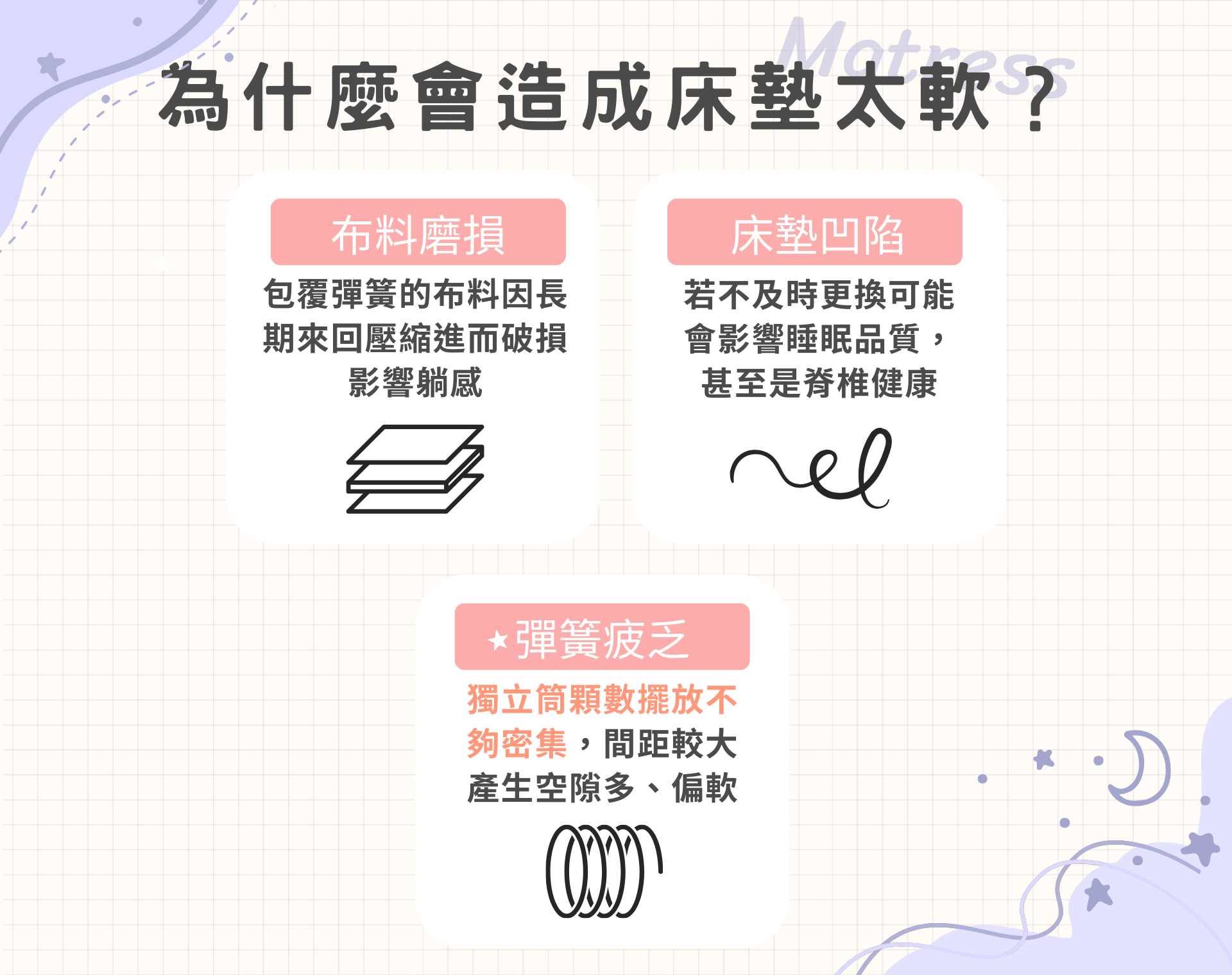 床太軟怎麼辦？腰痛、腰痠嗎？床太軟補救術不藏私傳授！ 床墊國王——台灣床墊推薦品牌