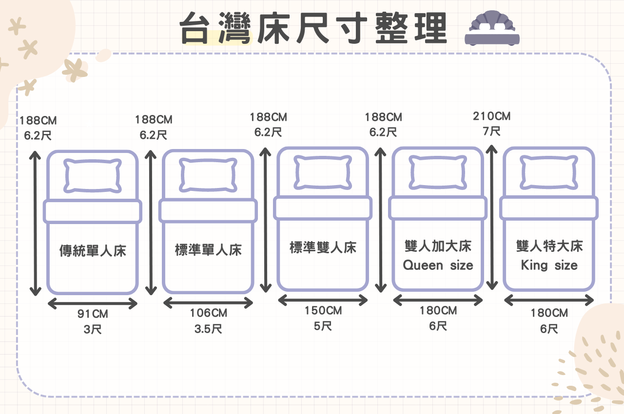 台灣床墊尺寸規格
