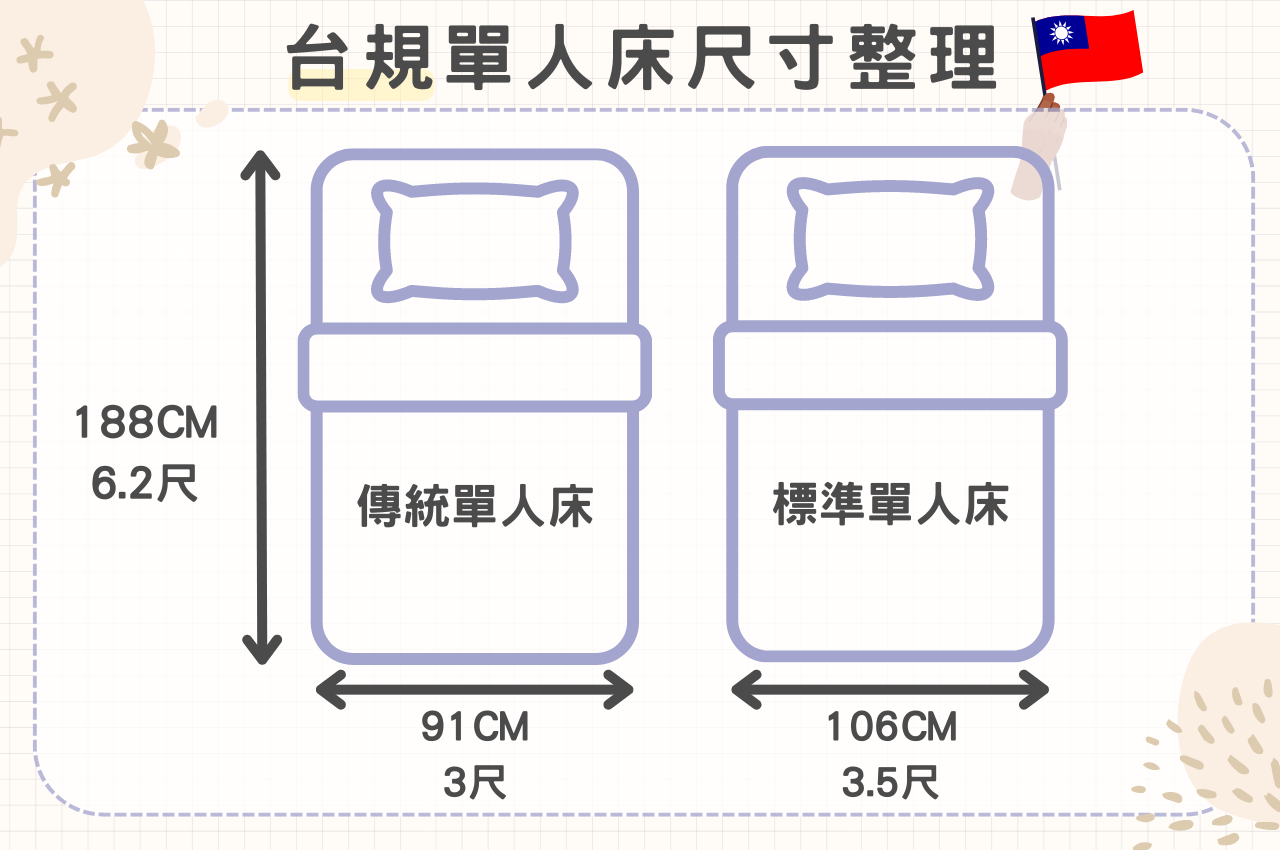 台規單人床墊尺寸