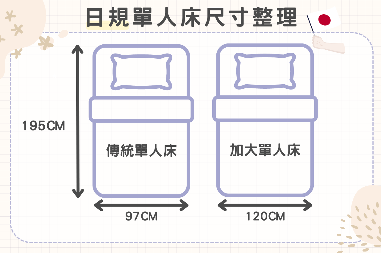 日規單人床墊尺寸