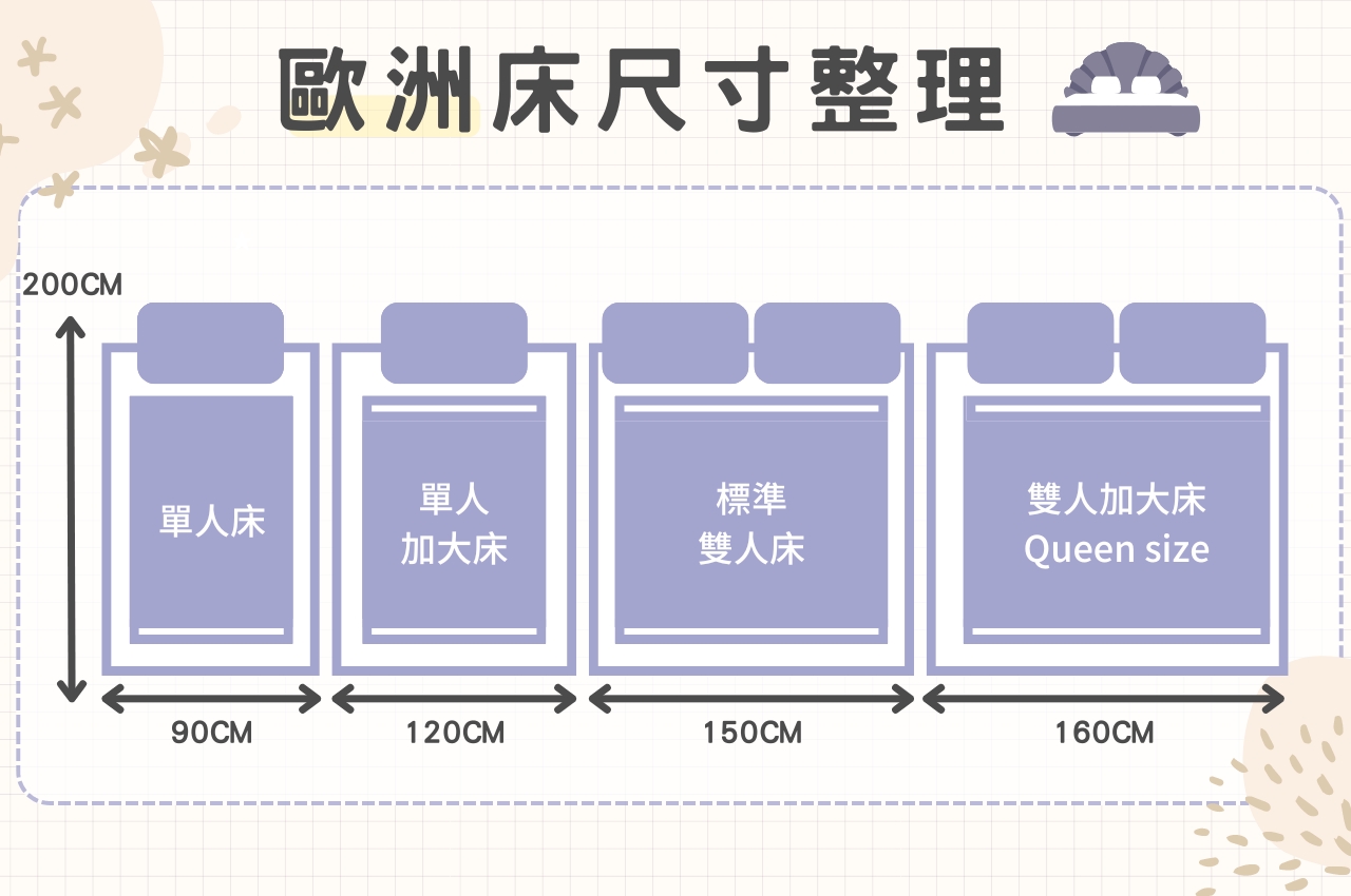 歐規彈簧床墊尺寸表