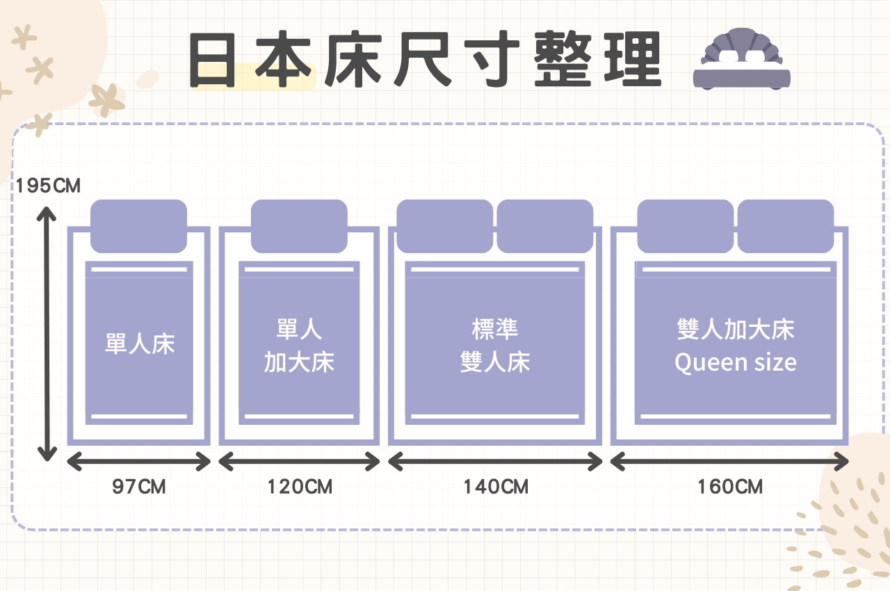 日規彈簧床墊尺寸表