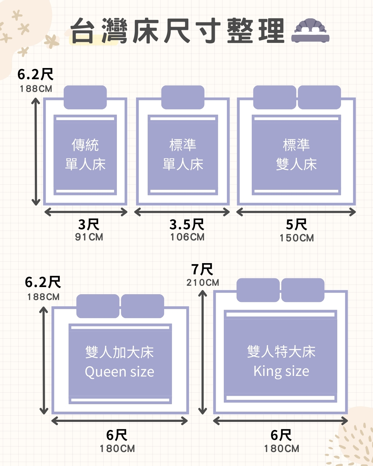 台規彈簧床墊尺寸