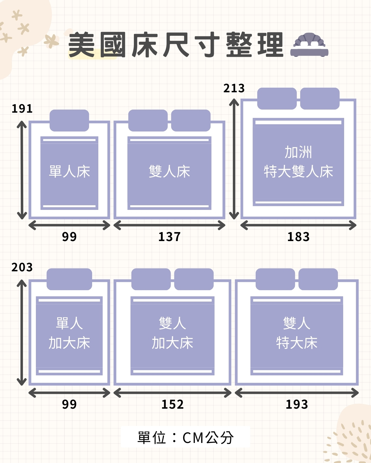 美規彈簧床墊尺寸表