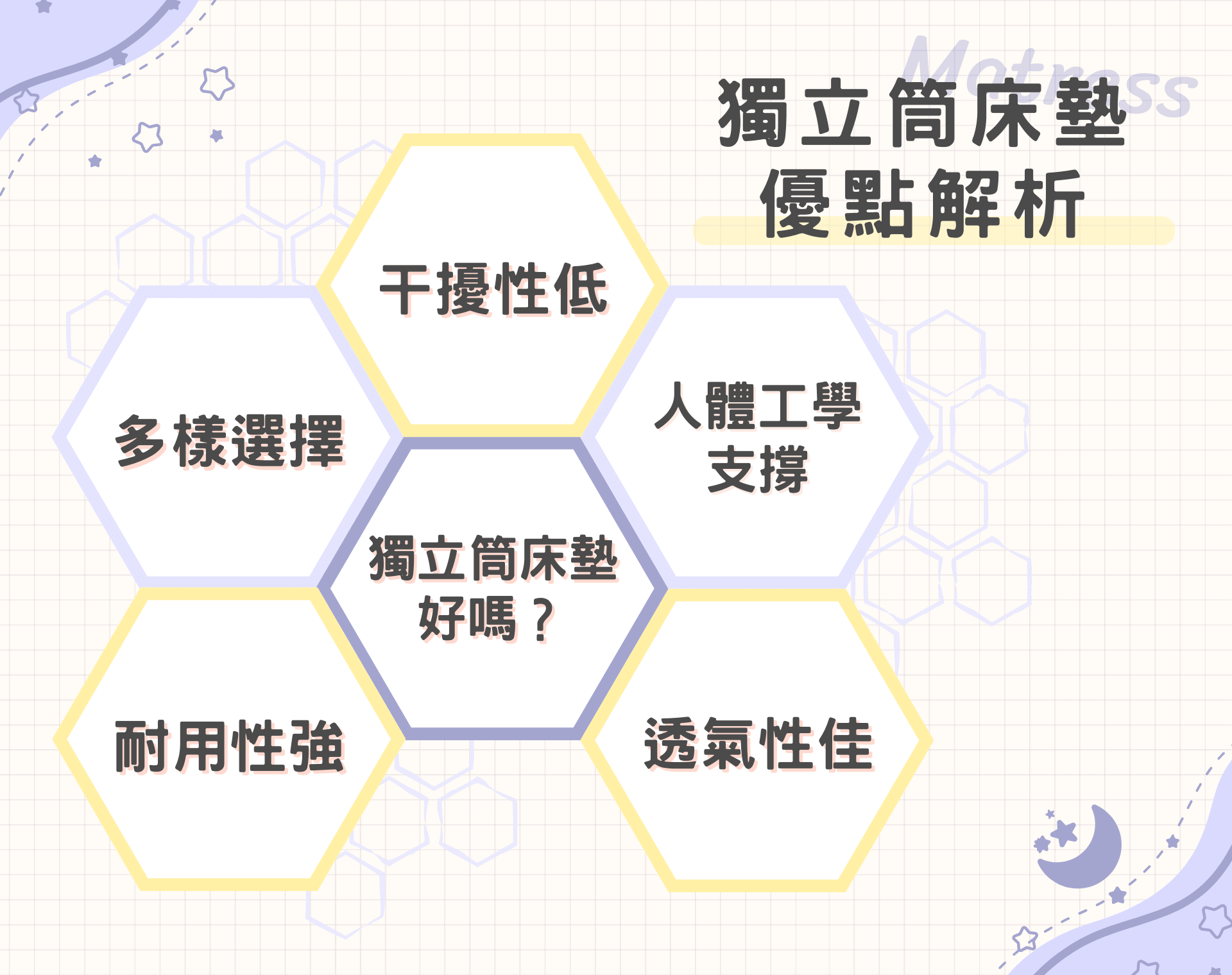 獨立筒床墊優點