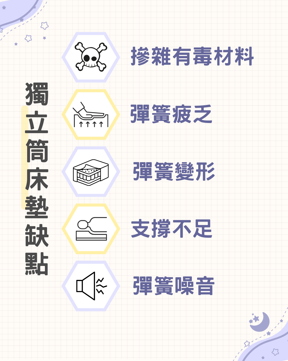 獨立筒床墊缺點