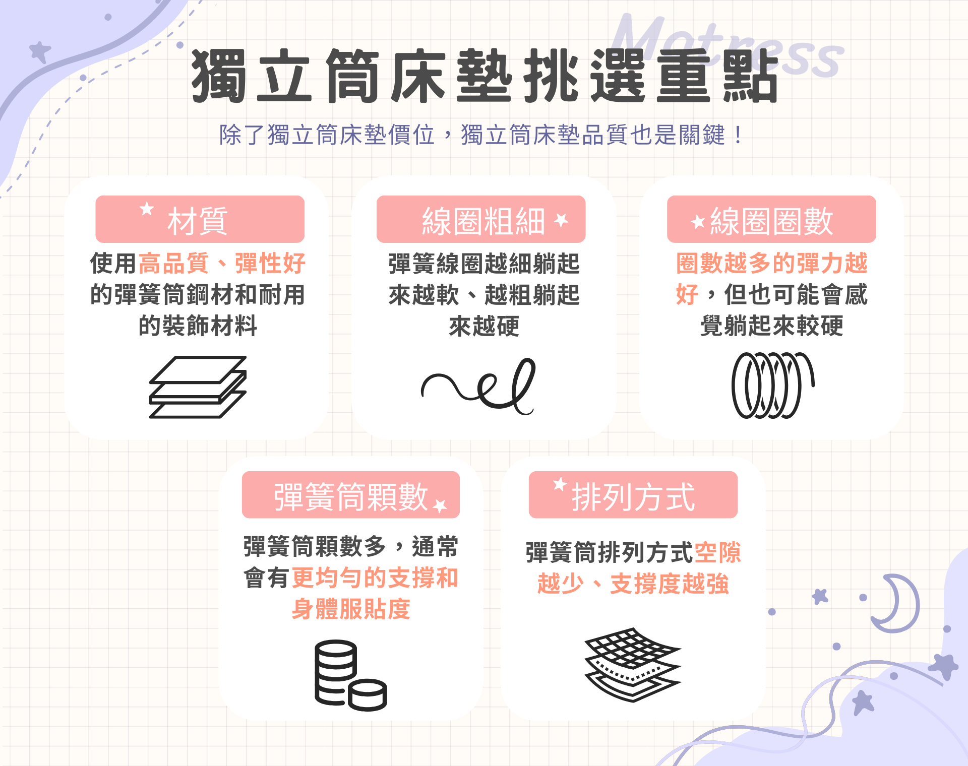 獨立筒床墊推薦指南：獨立筒床墊彈簧差很多！
