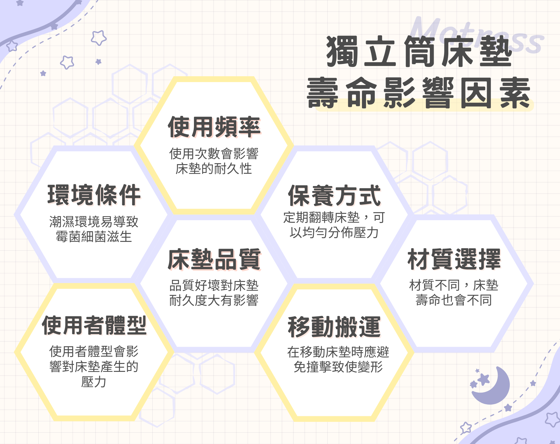 獨立筒床墊壽命多長？影響床墊壽命的七個因素