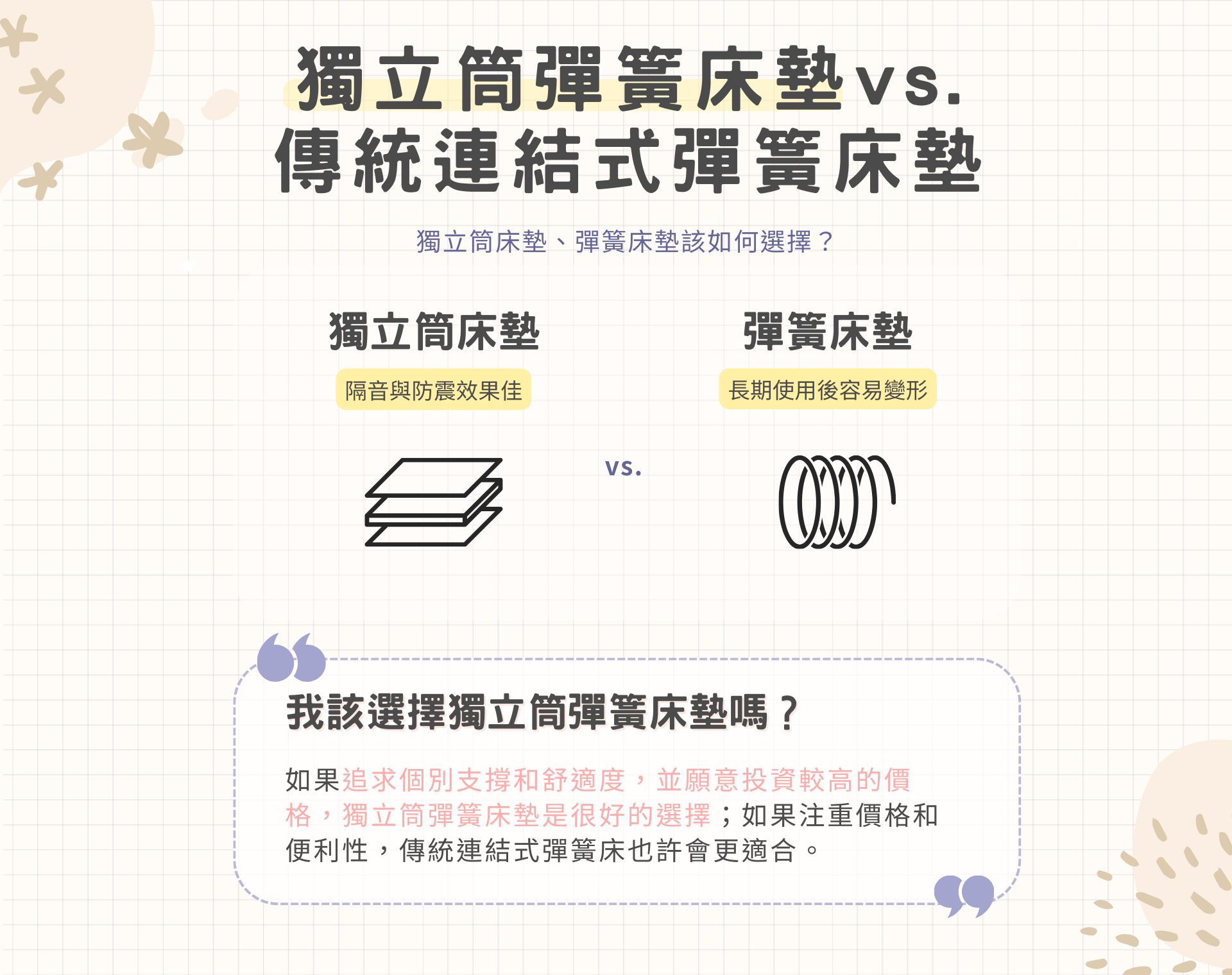 獨立筒彈簧床該選誰？獨立筒床墊VS.傳統連結式床墊