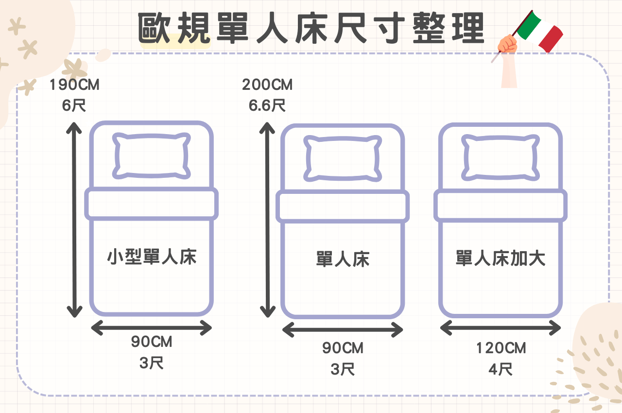 IKEA單人床墊尺寸（歐規）與台灣對照