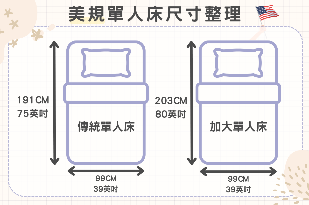 Simons單人床墊尺寸（美規）與台灣對照