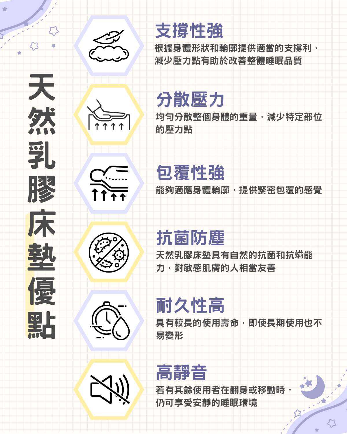 乳膠床墊ptt熱議：優缺點比較
