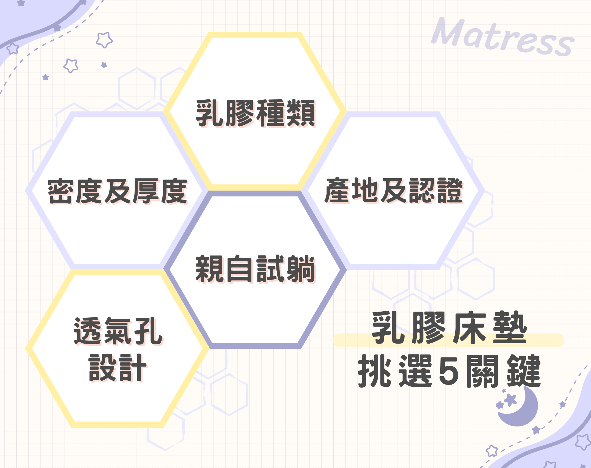 如何挑選乳膠床墊