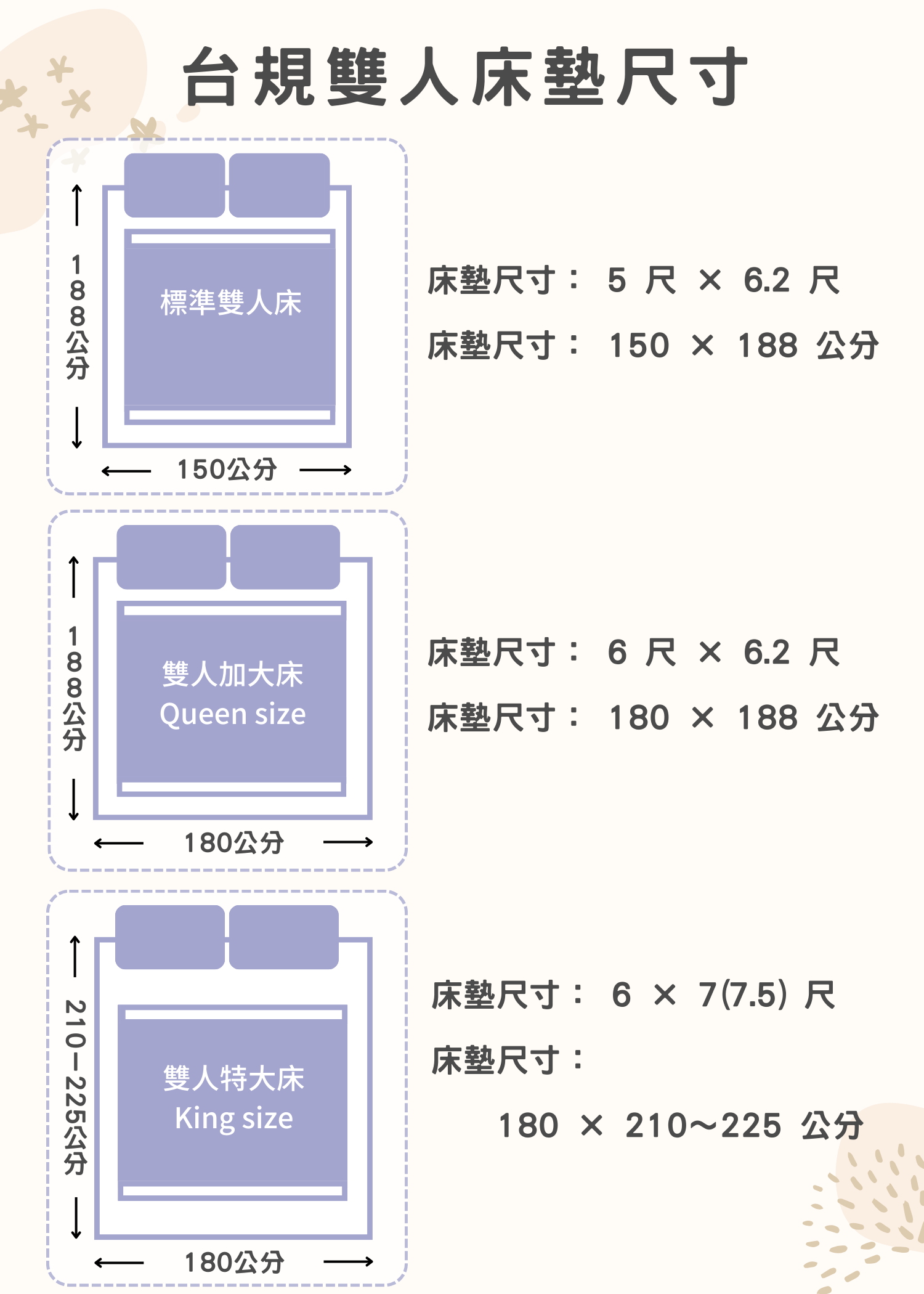 台規雙人床墊尺寸