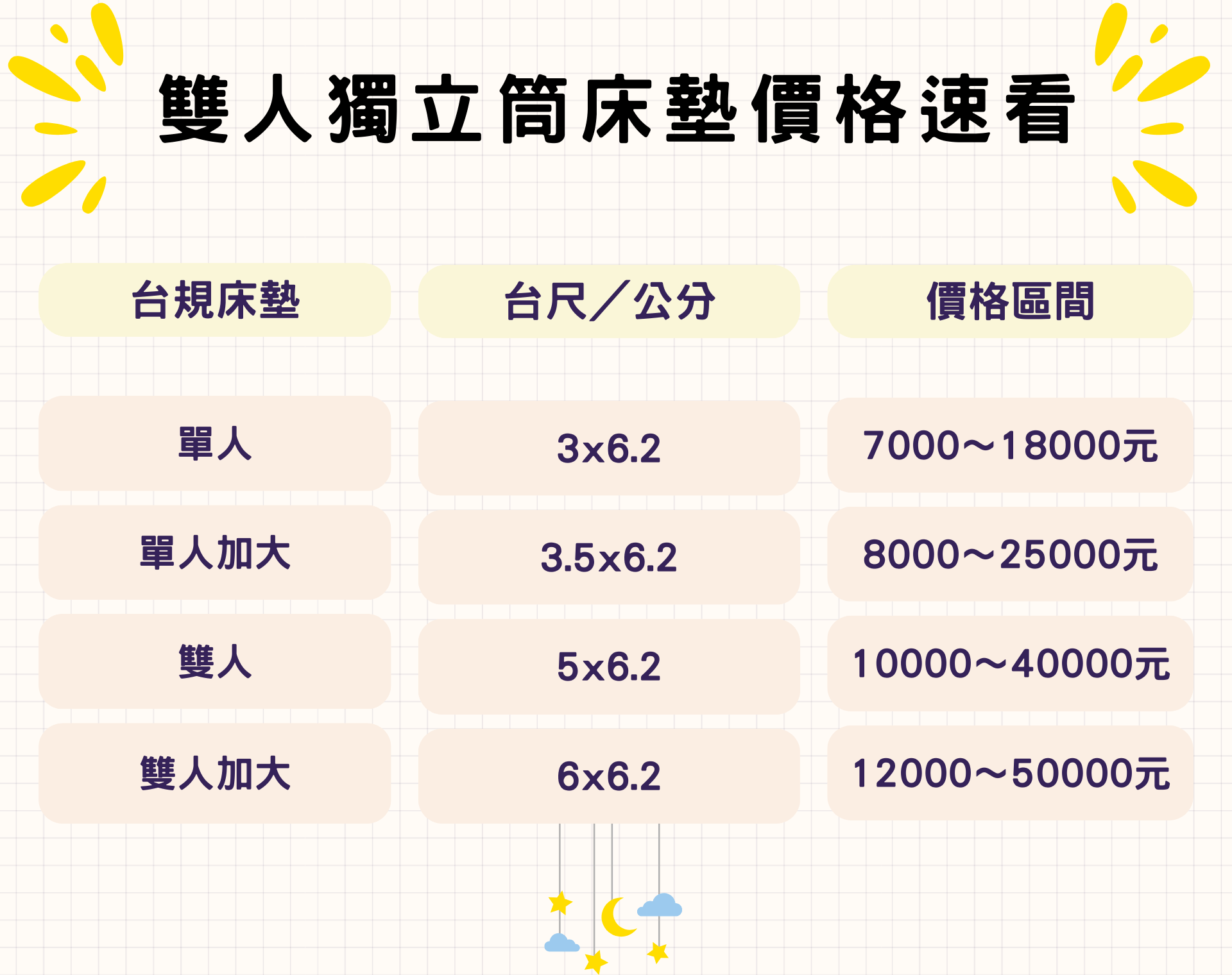 雙人獨立筒床墊價格