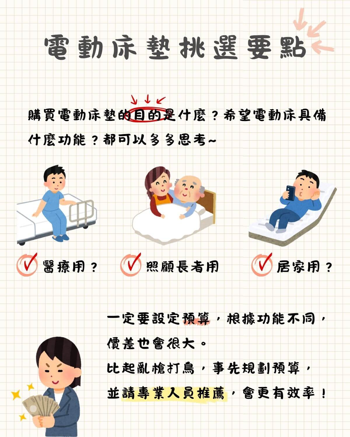 電動床墊挑選要點：功能性與預算